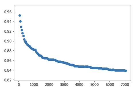 Python Fetch Data From Facebook 的图像结果