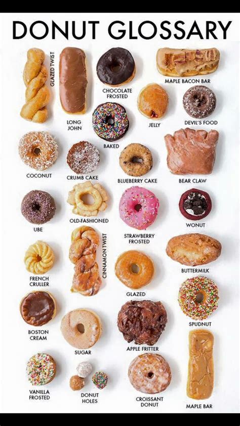 Types Of Donut Shapes at Barbara Hawley blog