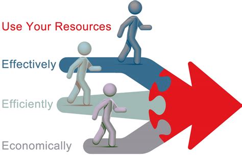 Effective Management And Conservation Of Natural Resources By Tribal Communities