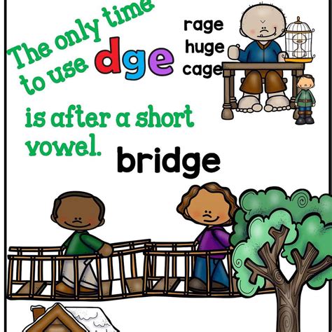 Teaching GE and DGE + 2 Free Games and anchor Chart - Smart & Special ...