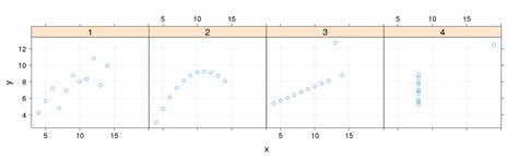 Data Visualization Using R