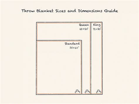 Blanket Sizes And Dimensions: Blanket Size Chart – CUDAE