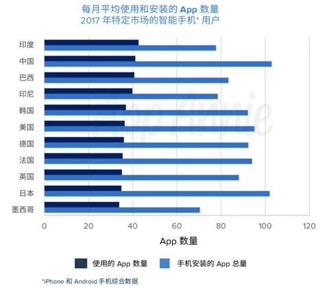 行业数据：2013Q2中国第三方移动应用商店市场“暂时”繁荣-易观分析