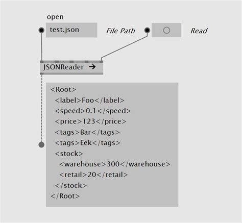 JSON | vvvv gamma documentation