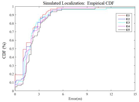 Localization Reliability Improvement Using Deep Gaussian Process ...