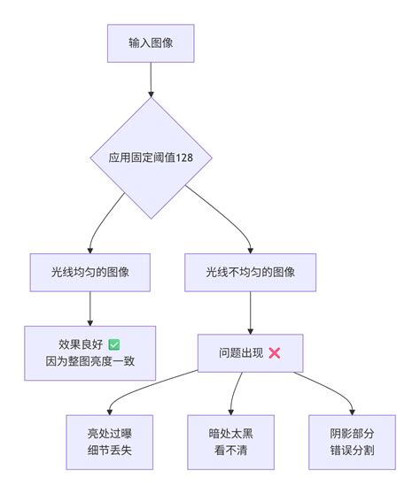 Image result for CSSD Control System