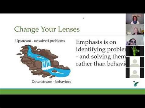 Image result for Collaborative Problem Solving Videoross Greene