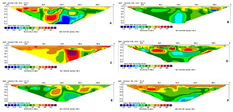 Identification of the Hydrogeological Potential in Langos-San Andres ...