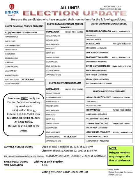 Local Election 的图像结果