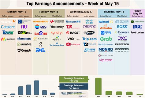Retailers Get Ready to Report Earnings Against a Shaky Backdrop