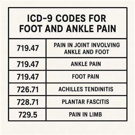 A Complete Guide to ICD-9 Codes for Foot and Ankle Pain - wmwtl