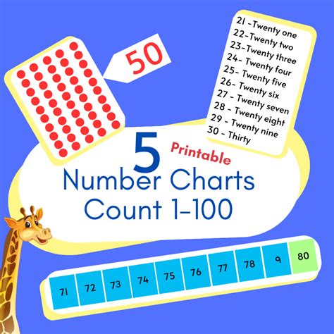 Numbers 的图像结果