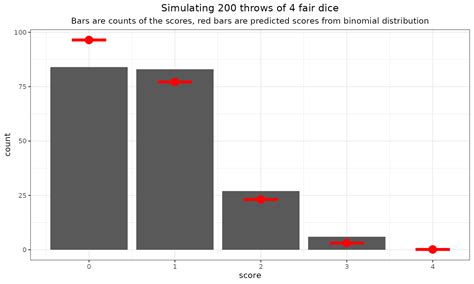 Image result for Binomial Distribution Simulation Balls