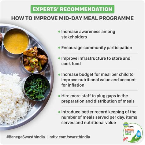 Indonesia learns India's Mid-day meal scheme UPSC