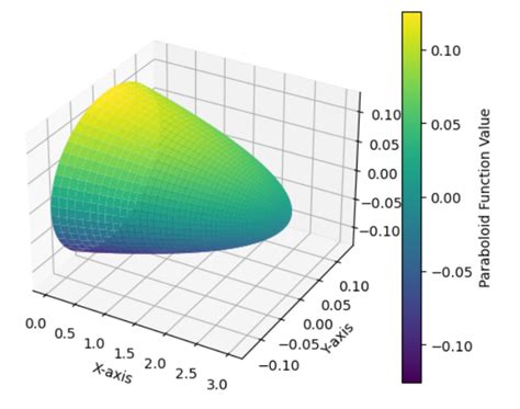 Image result for Python Plot Color Bar Color Map
