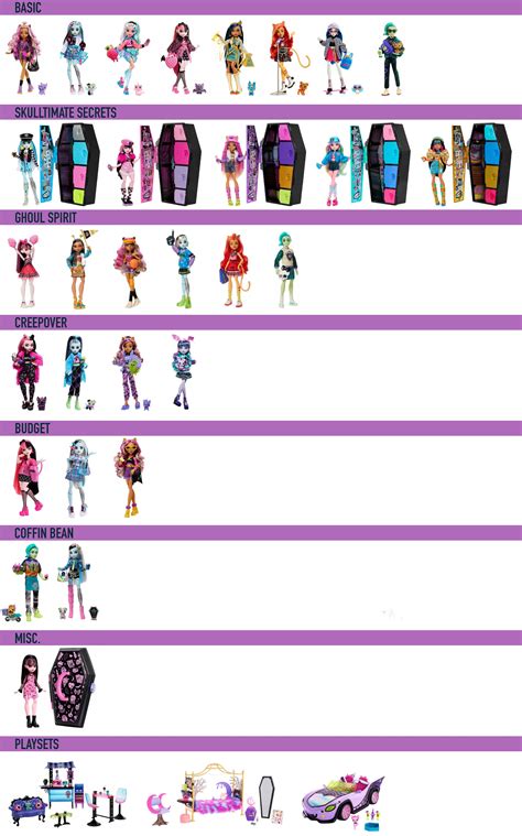 Monster High Dolls Names List