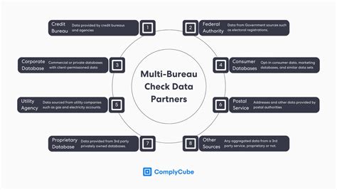 Customer Identification Program: What Is CIP? | ComplyCube