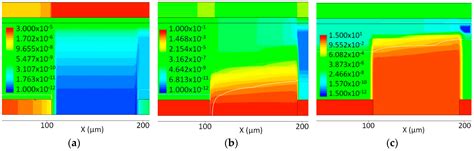 A Deep Insight into the Electronic Properties of CIGS Modules with ...