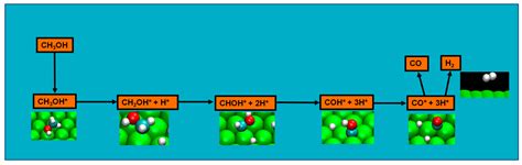 Ruthenium–Platinum Catalysts and Direct Methanol Fuel Cells (DMFC): A ...