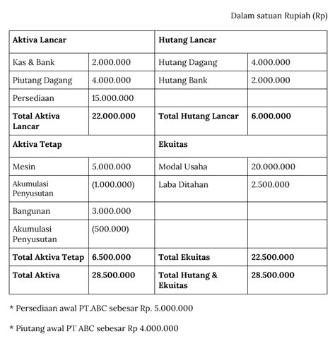 Mengenal Total Aset BNI Tanpa Anak Perusahaan: Analisis Mendalam