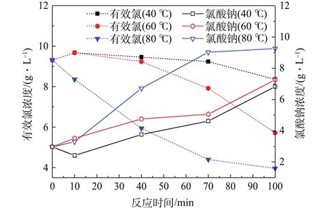 高锰酸钾在不同的条件下发生的反应如下：MnO4-+5e-+8H+═Mn2++4H2O ①MnO4-+3e-+2H2O═MnO2↓+4OH- ②M