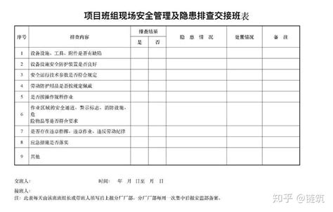 全了丨一整套安全生产管理台账模板，推荐收藏！ - 知乎