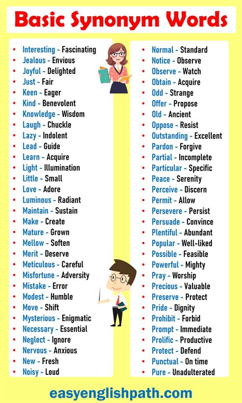 300+Basic Synonym Words List in English