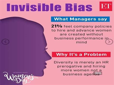 A decadal change - Are regressive biases still entrenched in Indian ...