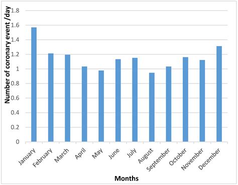 Short-Term Effects of Air Pollution on Coronary Events in Strasbourg ...