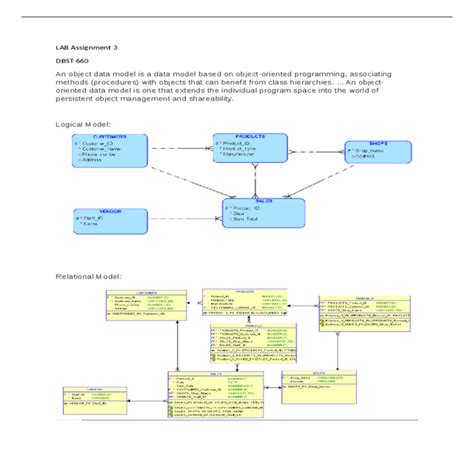 Image result for Object Data Model