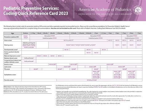 Buy Pediatric Preventive Services: Coding Quick Reference Card 2023 ...