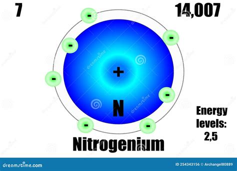 Nitrogen Atom Bohr Model Vector Illustration | CartoonDealer.com #267662166