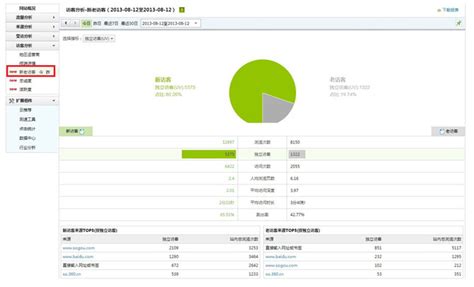 站长工具SEO技术优化受欢迎的有哪些？ - 米国生活