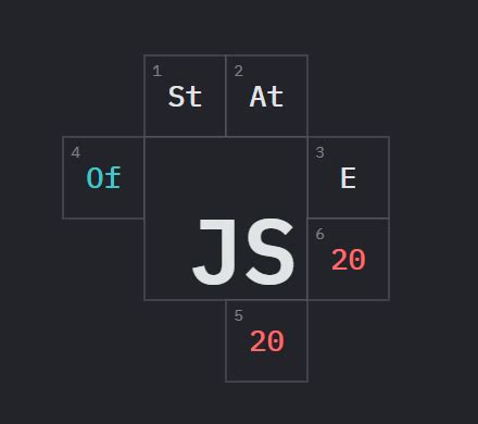 Image result for JavaScript 2020