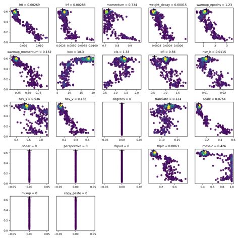 Image result for Visualize Hyperparameter Tuning