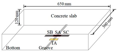 Epoxy Composites with Reduced Graphene Oxide–Cellulose Nanofiber Hybrid ...