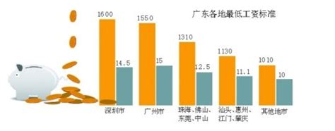 23省市涨最低工资标准：沪1620领跑 京小时工资最高_公益频道_凤凰网