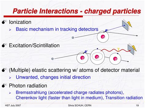 Particle Physics Experiments 的图像结果