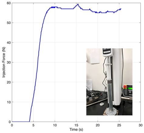 Design and Validation of a Piston-Driven Syringe-Extrusion Bioprinter ...