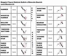 candele giapponesi figure candlestick candele grafici e analisi candele giapponesi figure candlestick candele grafici e analisi
