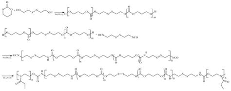Biomedical Polyurethanes for Anti-Cancer Drug Delivery Systems: A Brief ...
