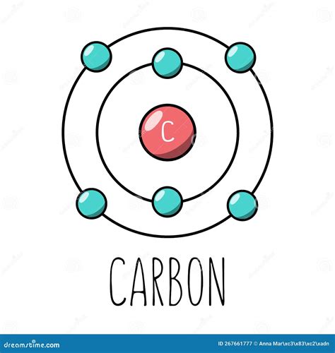 Carbon Atom Model Project Carbon Bohr Sean