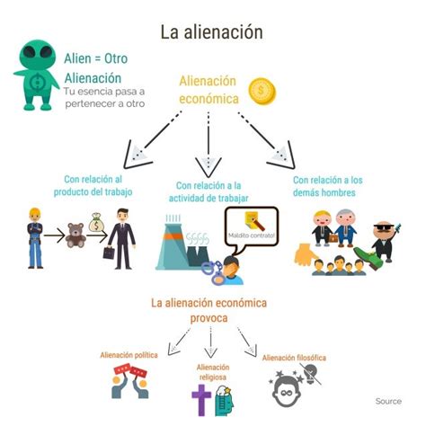 Image result for Alienacion