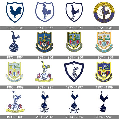 Tottenham Hotspur Logo and symbol, meaning, history, PNG, brand