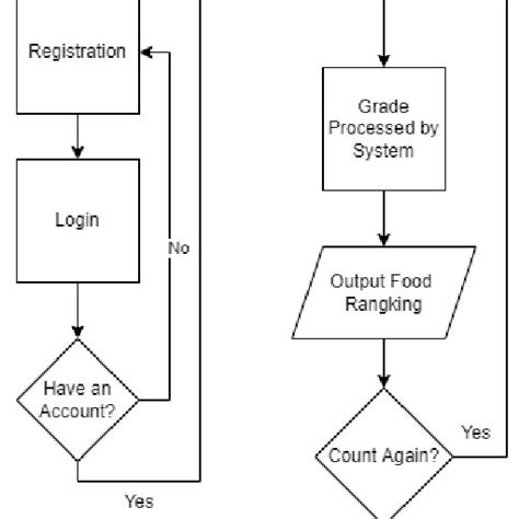 System Flowchart Sample 的图像结果