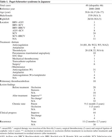 Figure 1 from An Anticoagulant Therapy for Primary Left Upper-Extremity ...