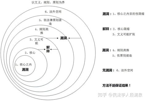 读法学要什么礼物最新素材