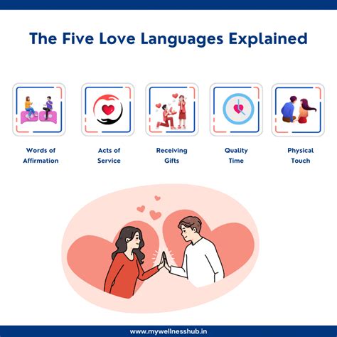 Understanding Love Languages in Modern Relationships