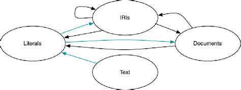 Image result for Lotus Approach Software