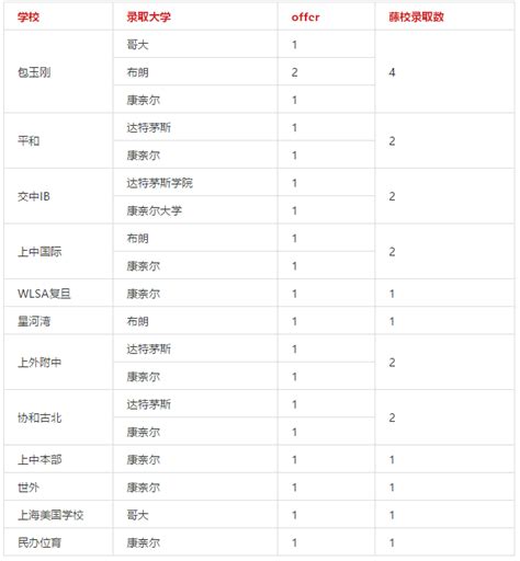 入读国际学校，一年需要多少钱？ - 知乎